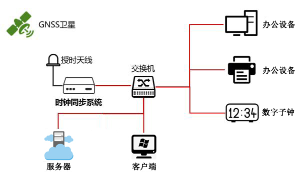 授時系統穩定性與準確性的重要意義