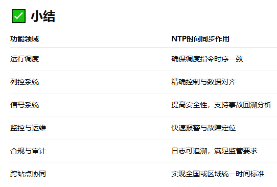 應用小結